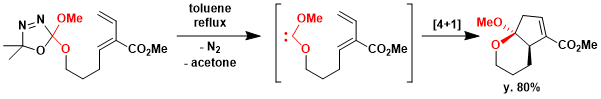 キレトロピー反応 Cheletropic Reaction | Chem-Station (ケムステ)